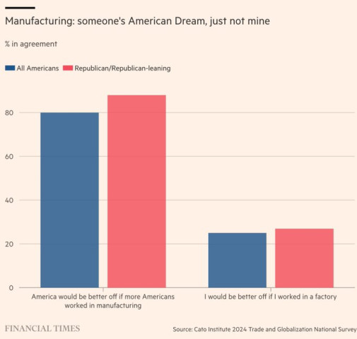 Make America Great Again